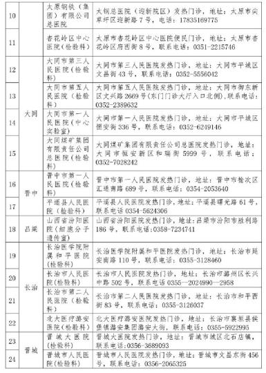 山西省衛(wèi)健委公布52家對社會開放新冠病毒檢測機構(gòu)。山西省衛(wèi)健委官網(wǎng)截圖