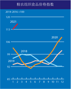 來(lái)自糧農(nóng)組織。
